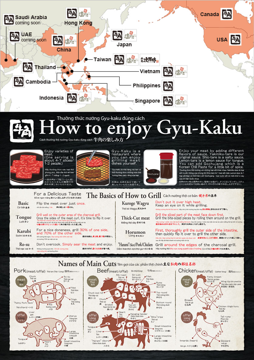 Menu Gyu-Kaku - Điện Biên Phủ 8