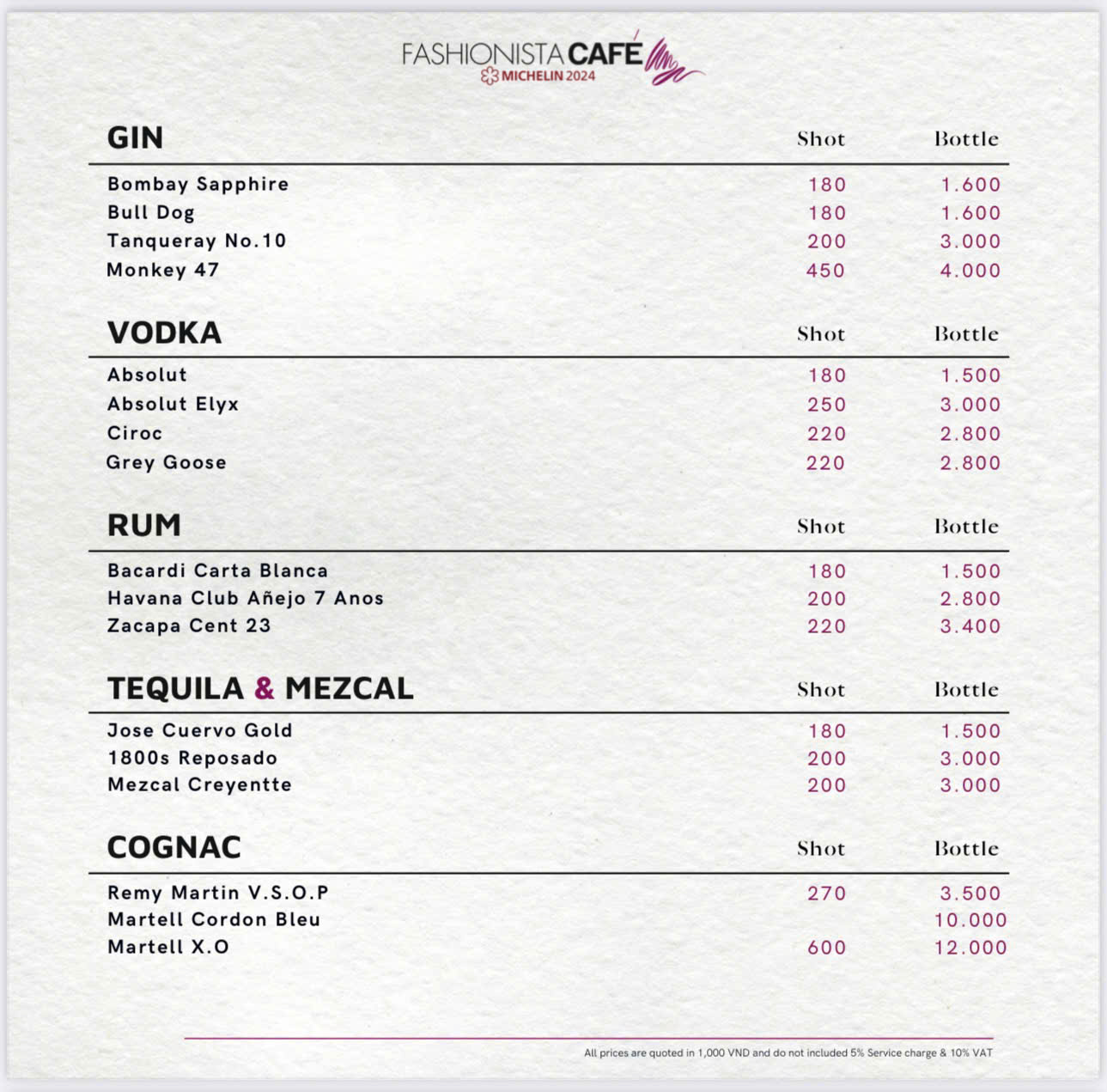Menu Fashionista Café - Fashion & Cuisine - Phùng Khắc Khoan 7