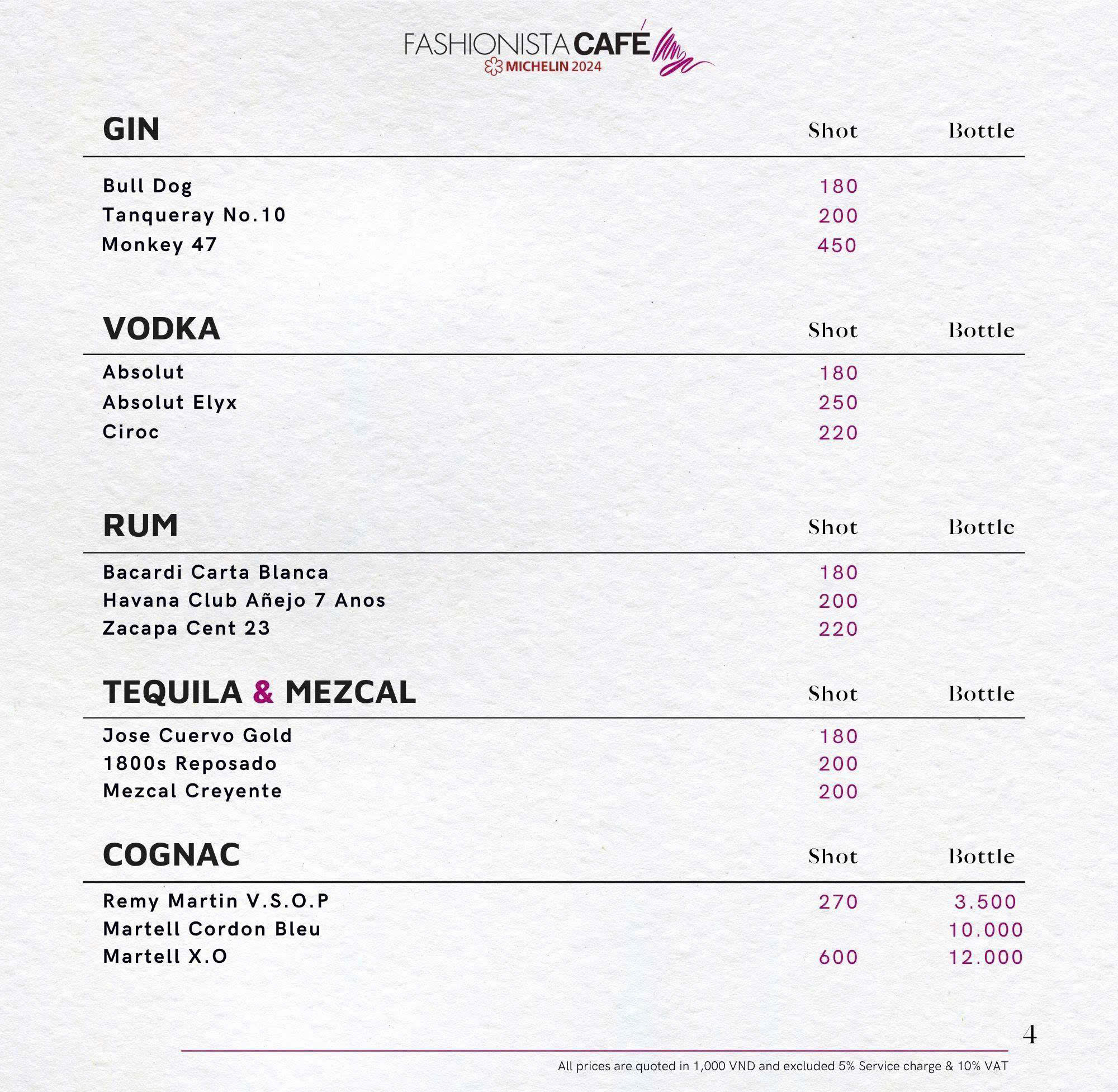 Menu Fashionista Café - Fashion & Cuisine - Phùng Khắc Khoan 6 