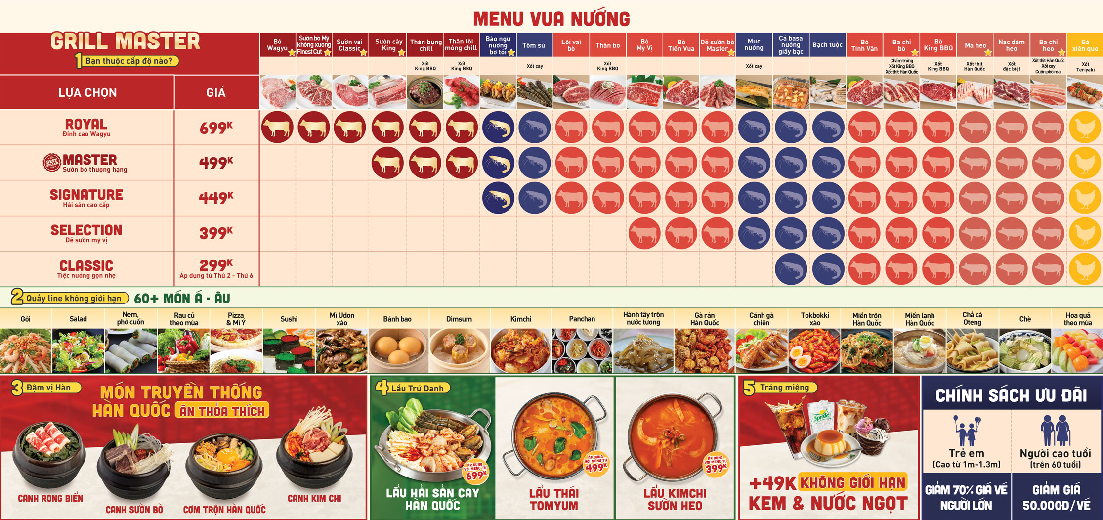 Menu King BBQ Buffet - Aeon Mall Hà Đông 1 