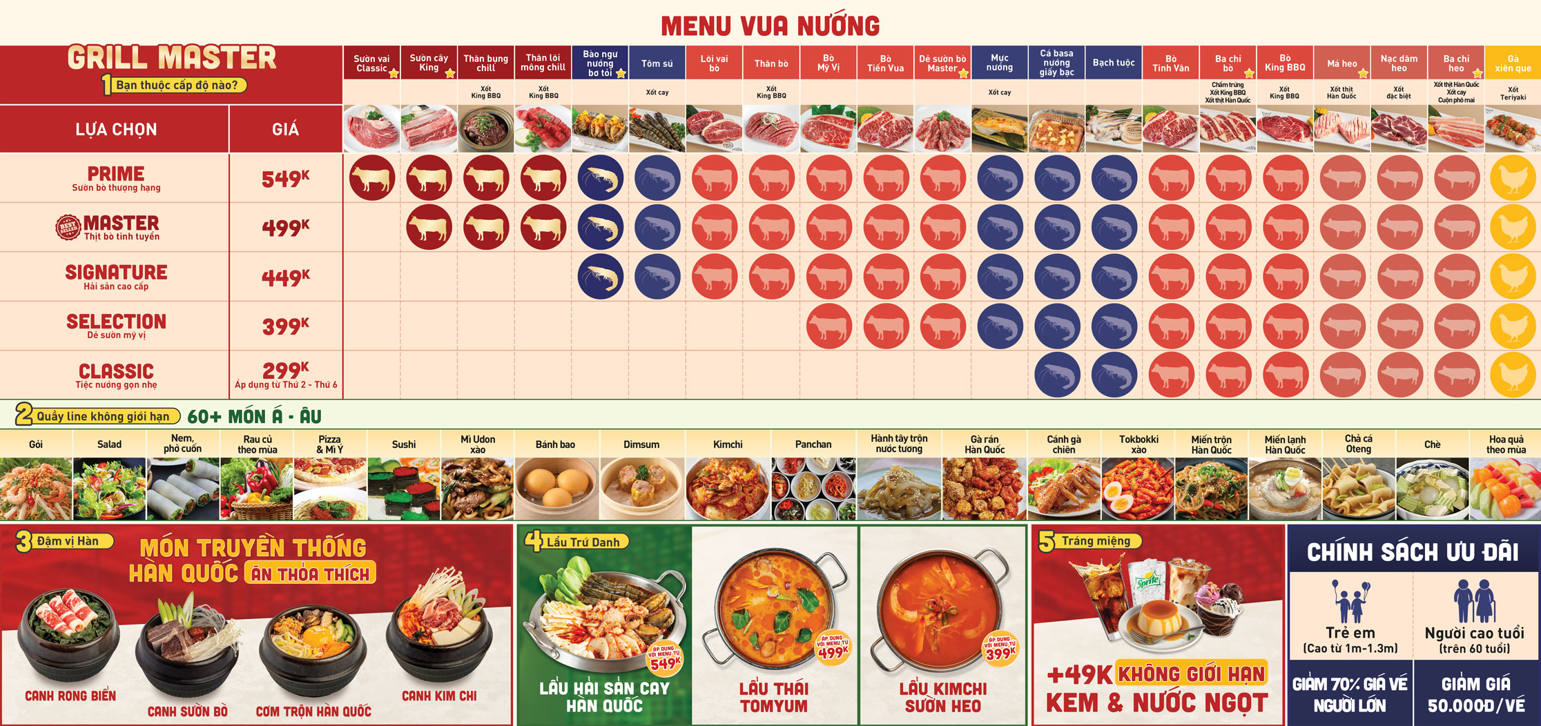 Menu King BBQ Buffet - Ocean Park 1