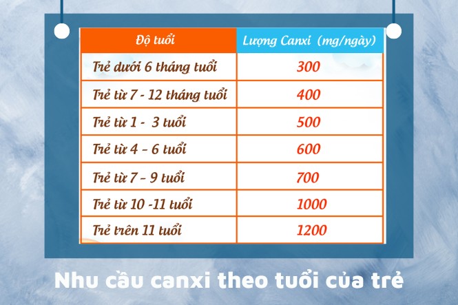 Nhu cầu canxi theo từng độ tuổi của trẻ 