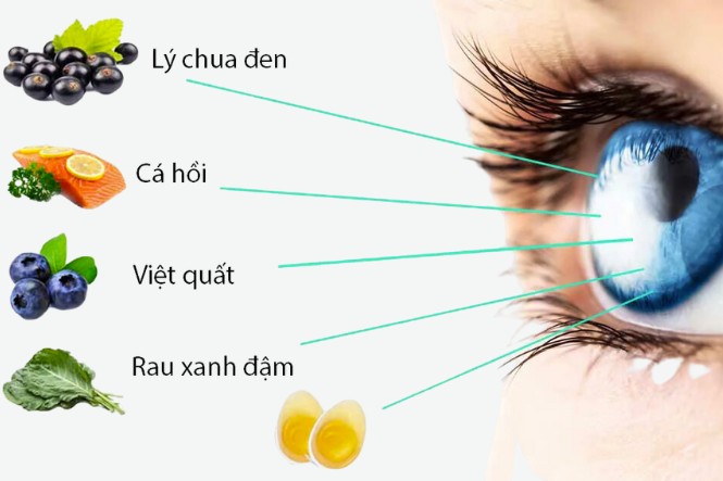 Những thực phẩm tốt cho mắt: Bí quyết ăn uống cho mắt khỏe