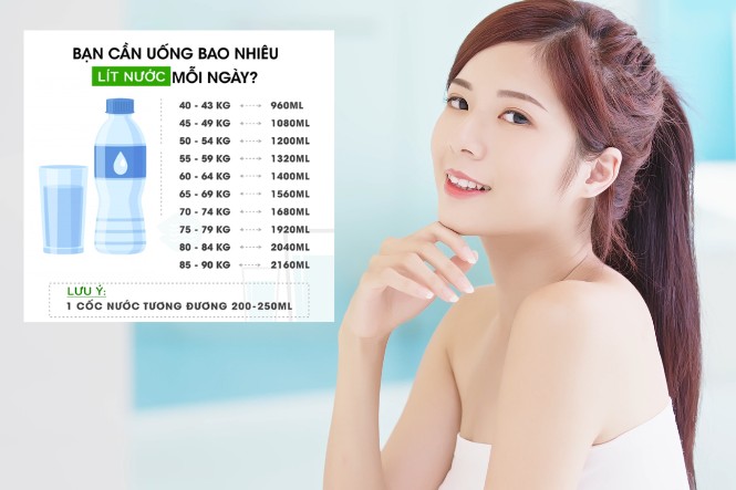 Thời Gian Uống Nước Để Da Đẹp - Bí Quyết Để Có Làn Da Đẹp Và Sức Khỏe Tốt