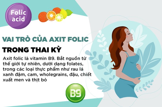 3 tháng đầu nên bổ sung thuốc gì: Nên bổ sung axit folic