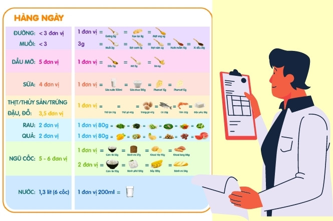 Cách sử dụng đơn vị trong tháp dinh dưỡng