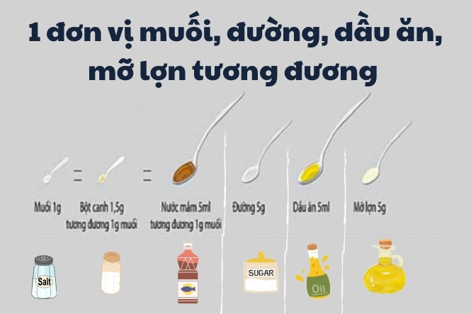 Một số quy đổi trong tháp dinh dưỡng