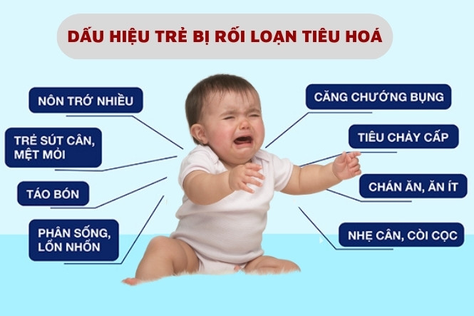 Triệu chứng khi trẻ bị rối loạn tiêu hóa