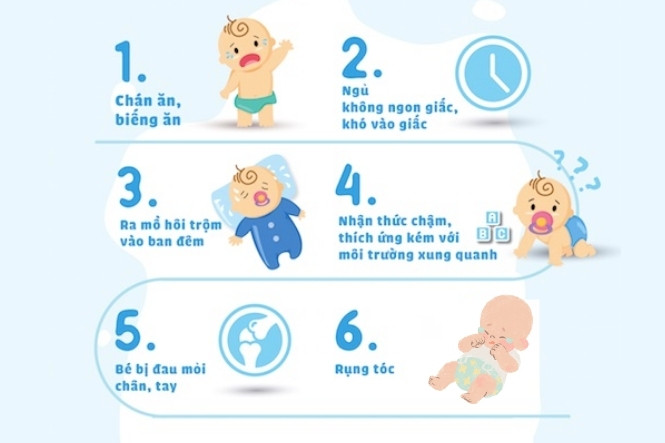 Dấu hiệu cho thấy bé đạng thiếu canxi