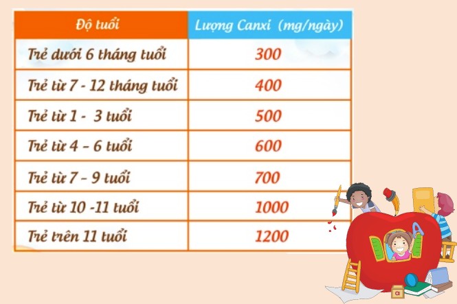 Chú ý bổ sung đúng nhu cầu canxi bé cần