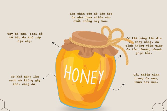 Công dụng của mật ong với làn da