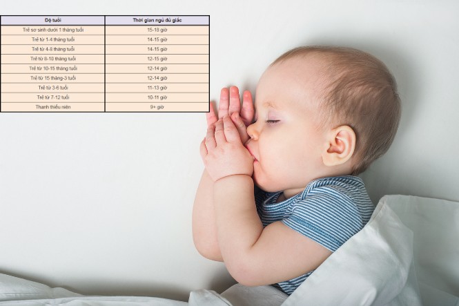 Thời gian ngủ tốt chco sự phát triển và tăng chiều cao