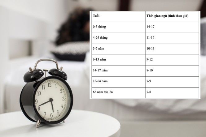 Nên đi ngủ lúc mấy giờ: Bảng thời gian ngủ theo tuổi