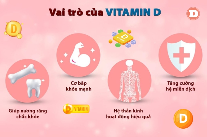 Vitamin D quan trọng với hệ xương khớp của chúng ta