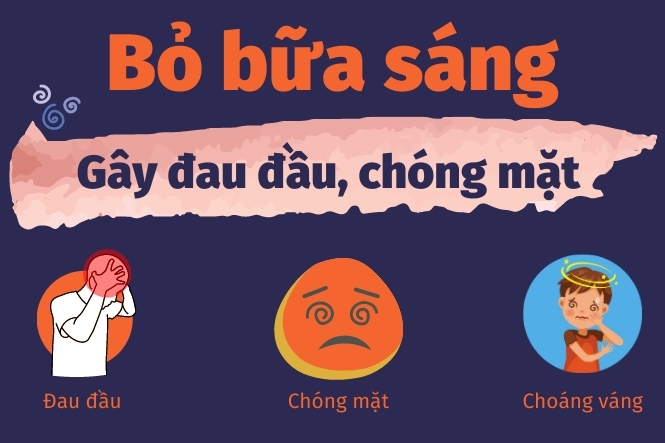 Bạn có thể bị đau đầu, chóng mặt khi bỏ bữa sáng