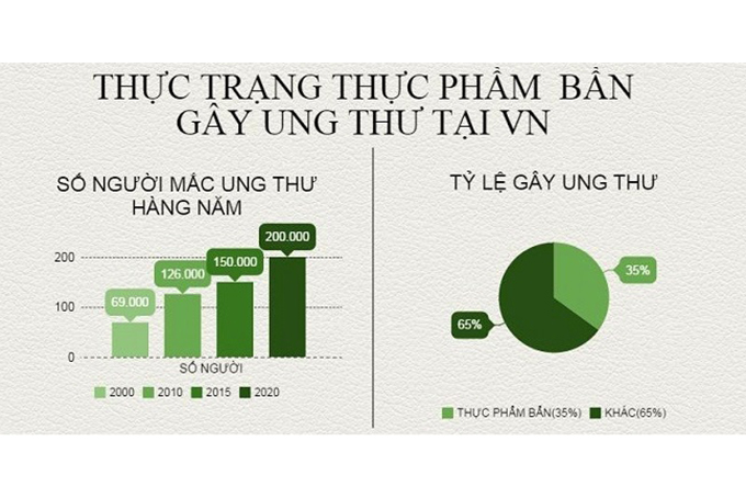 Bao giờ hết nỗi lo thực phẩm bẩn 3